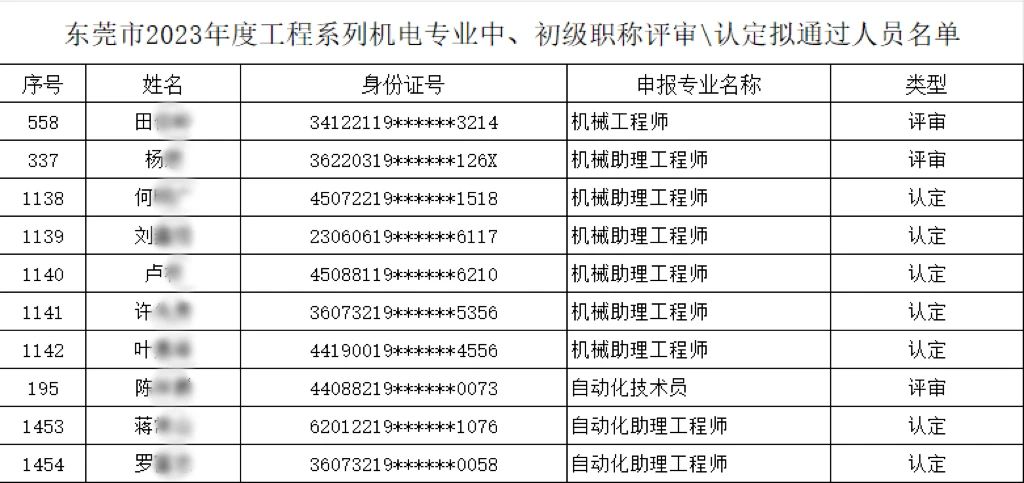 【以人為本、創(chuàng)新驅(qū)動(dòng)】多名職工榮膺機(jī)電專(zhuān)業(yè)中、初級(jí)職稱(chēng)，共繪公司人才強(qiáng)企新篇章